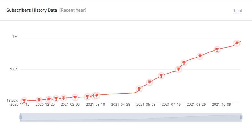 YouTube红人推广