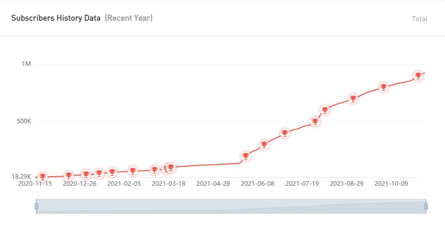 YouTube红人推广