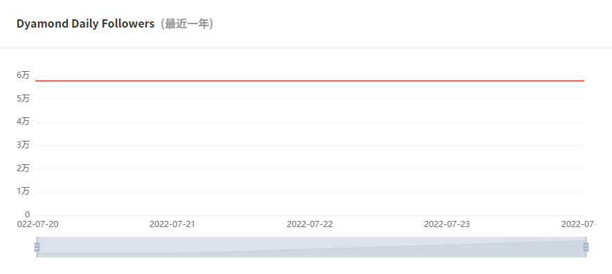 Instagram西班牙红人频道数据-2