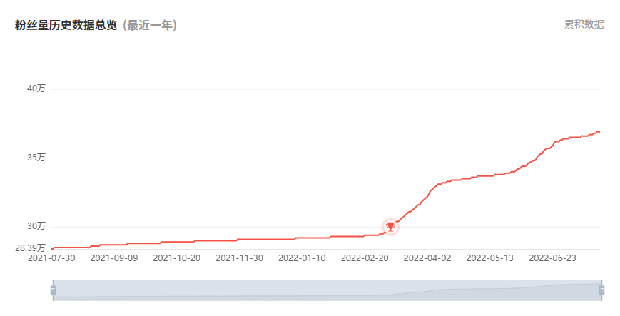 日本YouTube红人频道粉丝数据