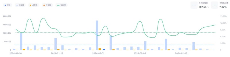 YouTube加拿大生活美妆KOL网红频道数据