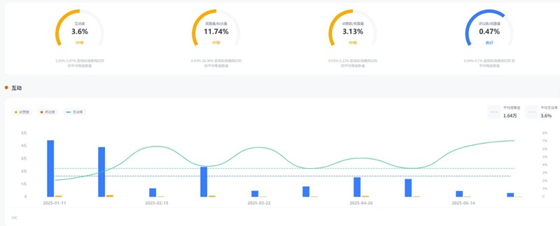 YouTube网红推荐:英国3D打印机科技测评博主频道数据