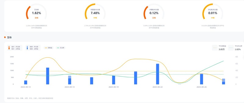 Instagram网红推荐:阿联酋美容护肤技巧型达人频道数据