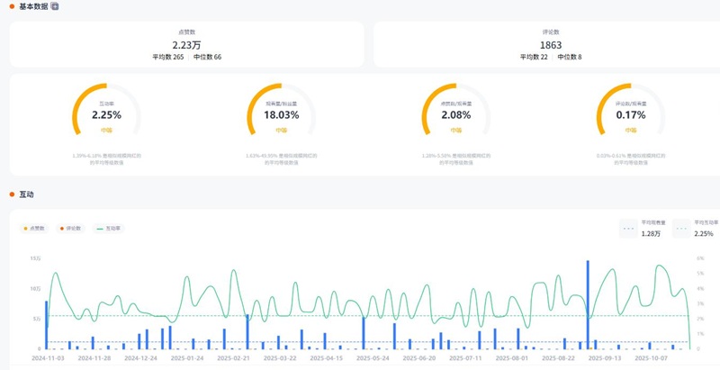 YouTube网红推荐:美国科技硬件设备深度讲解的垂直博主频道数据