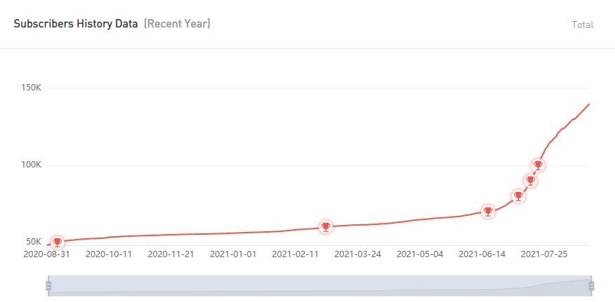 YouTube红人推广