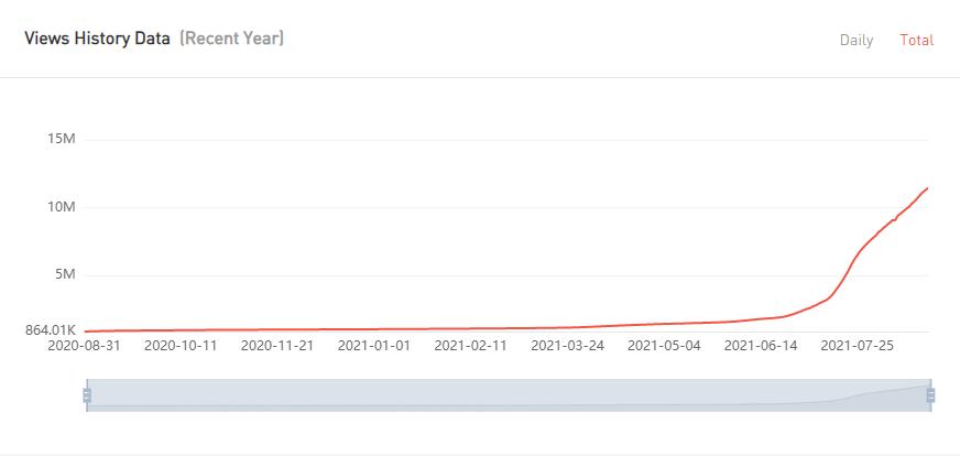 YouTube红人推广