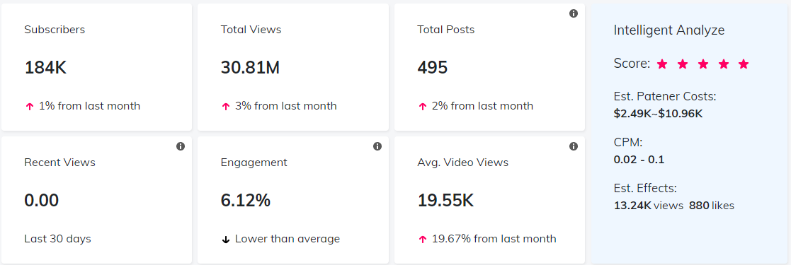 YouTube红人数据