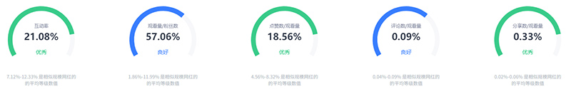 美国母婴类网红tiktok营销出海推荐频道数据