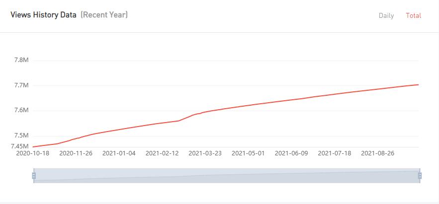 YouTube红人推广