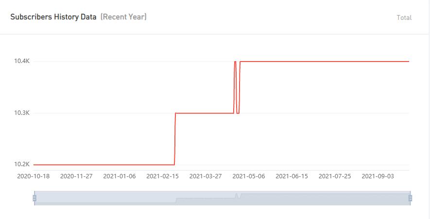 YouTube红人推广