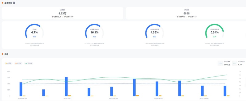 YouTube网红推荐:美国3C科技数码测评KOL达人频道数据