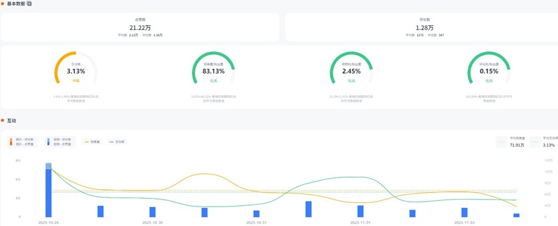 美国母婴亲子类中腰部网红频道数据