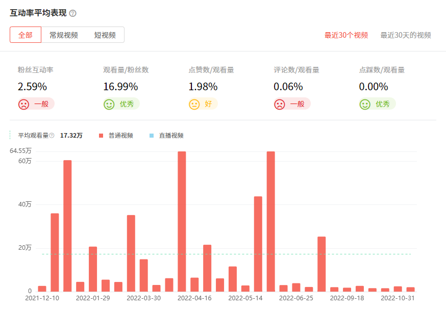 马来西亚科技类数据1