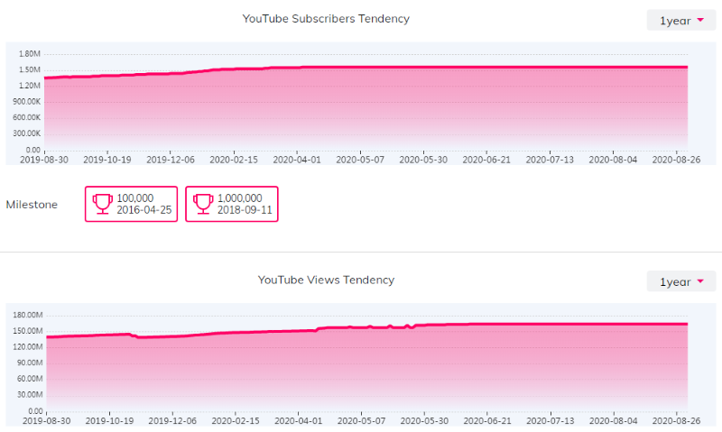 如何找到YouTube红人的联系方式