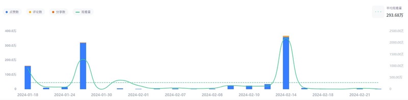 英国tiktok宠物博主网红频道数据