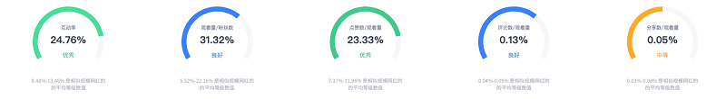 巴西tktok模特网红视频数据