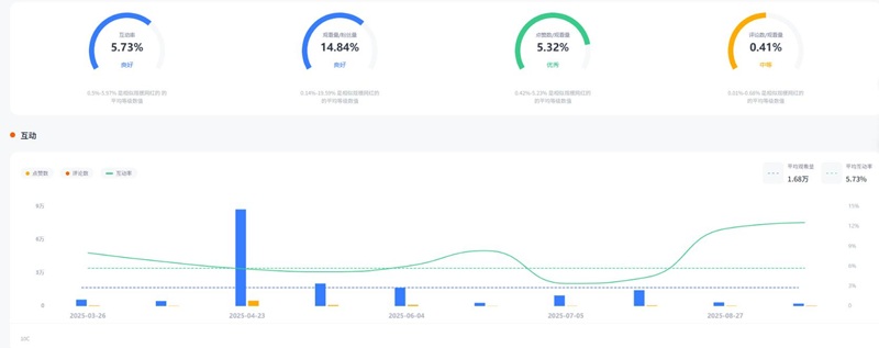 YouTube网红推荐:美国3D打印机深度测评的博主频道数据