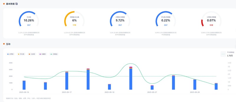 TikTok网红推荐：美国家居母婴达人频道数据