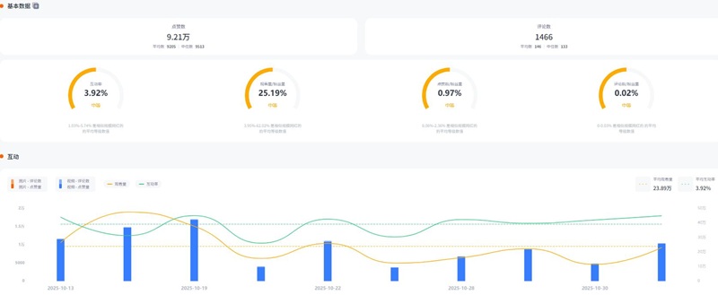 Instagram网红推荐：美国94万粉丝健身达人频道数据
