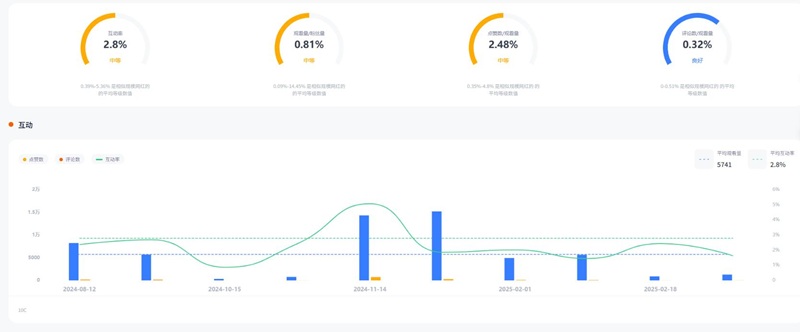 YouTube网红推荐：美国70万粉丝3D打印测评达人频道数据