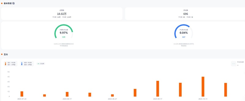 Instagram网红推荐:法国户外运动类达人频道数据