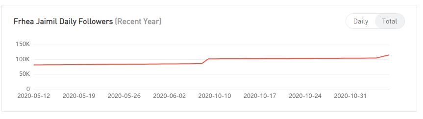 YouTube红人数据