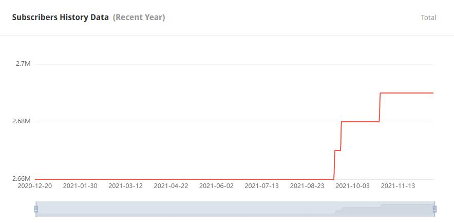 YouTube红人推广