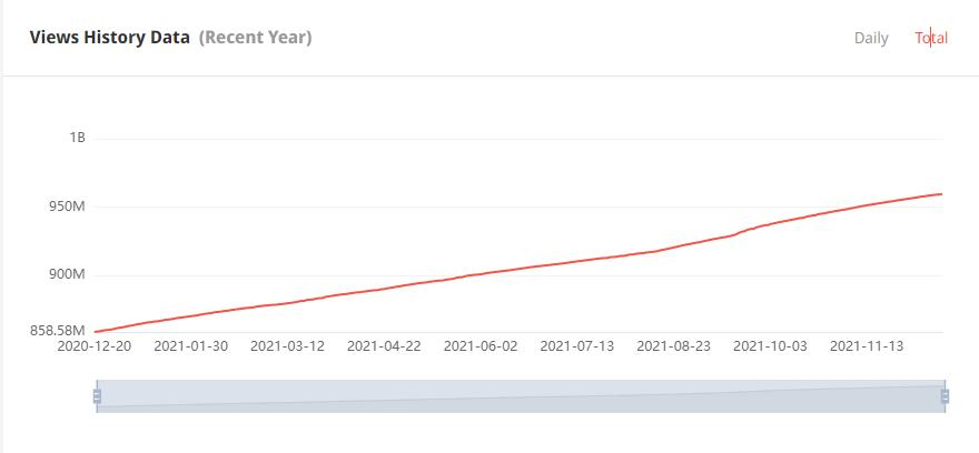 YouTube红人推广