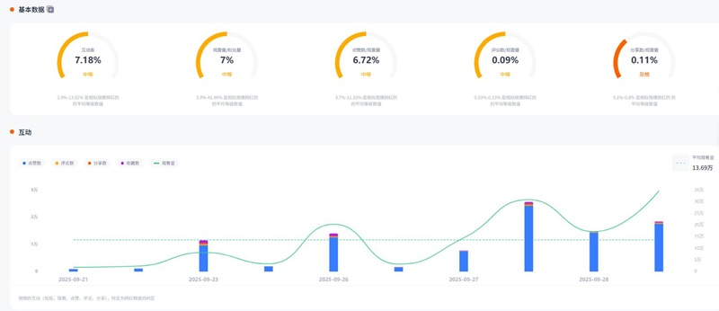 TikTok网红推荐:210万粉丝的美国家庭娱乐类kol达人频道数据