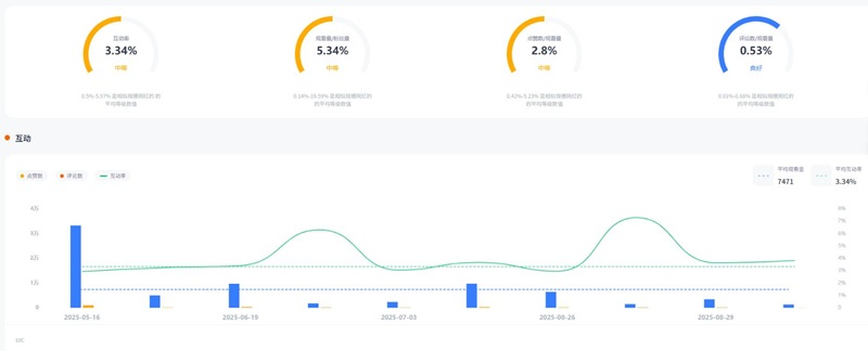 YouTube网红推荐:美国3D打印机深度测评博主频道数据