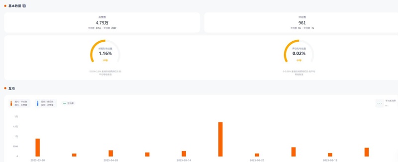 Instagram网红推荐:法国艺术绘画类海外kol达人频道数据