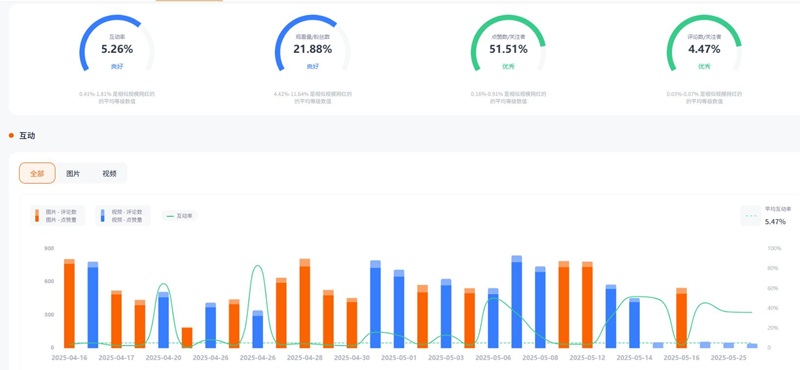 美国家庭生活类百万粉丝KOL带货博主频道数据