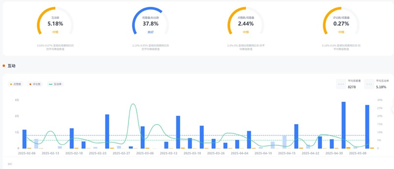 YouTube网红推荐:英国科技深度测评KOC达人频道数据
