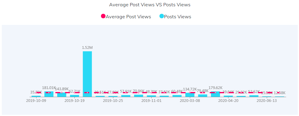 YouTube红人数据