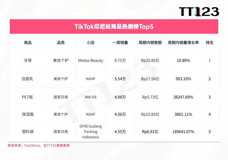 社交种草力爆发！57%的用户在海外社媒购买美妆产品