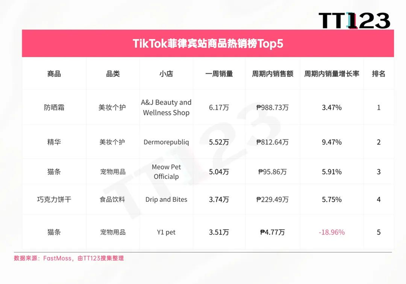社交种草力爆发！57%的用户在海外社媒购买美妆产品