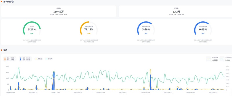 Instagram网红推荐：法国科技数码创意评测博主频道数据