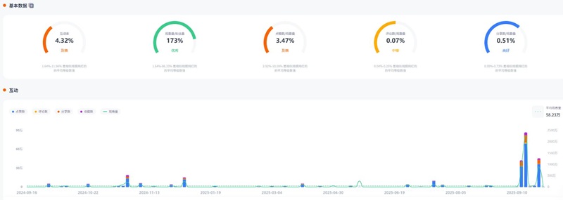 TikTok网红推荐：英国科技新品首发评测达人频道数据