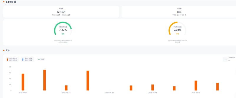 Instagram网红推荐：日本母婴家庭育儿类红人频道数据