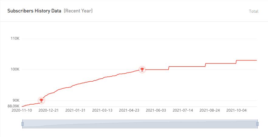 YouTube红人推广