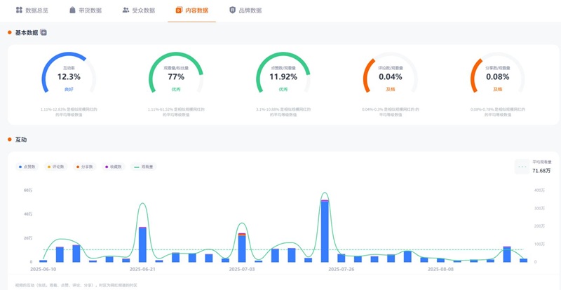 93万粉丝的Tiktok美国房车露营博主频道数据