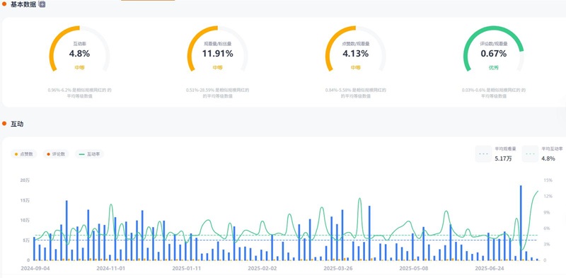 YouTube网红推荐：法国科技数码类博主频道数据