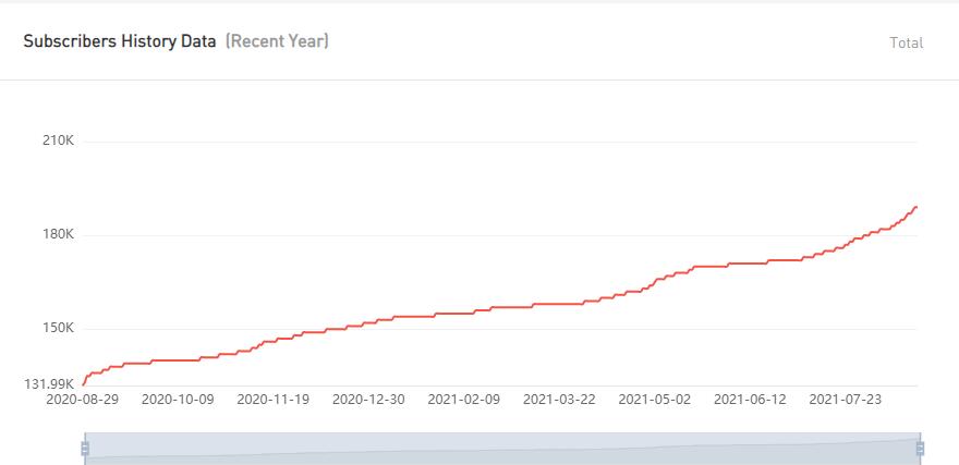 YouTube红人推广