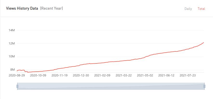 YouTube红人推广