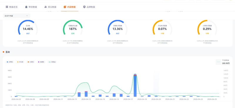 TikTok网红推荐：美国百万级家居生活类博主频道数据