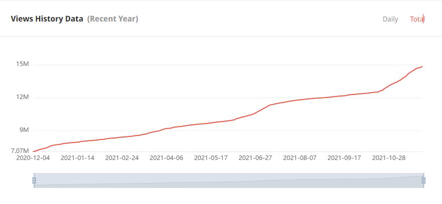 YouTube红人推广