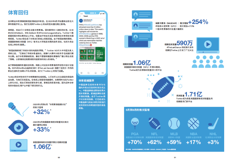 2020年Twitter中国出海领导品牌报告
