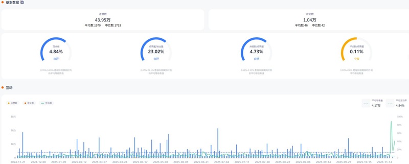 YouTube网红推荐：18万粉德国科技测评博主频道数据
