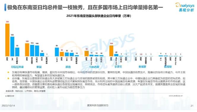 极兔东南亚数据