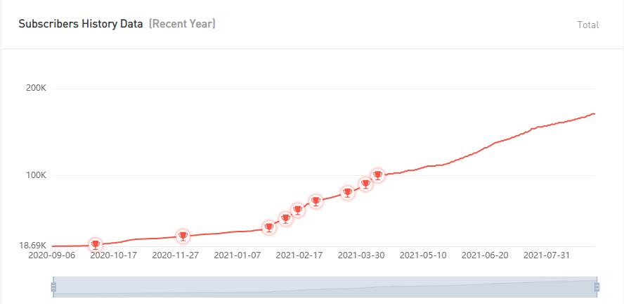 YouTube红人推广